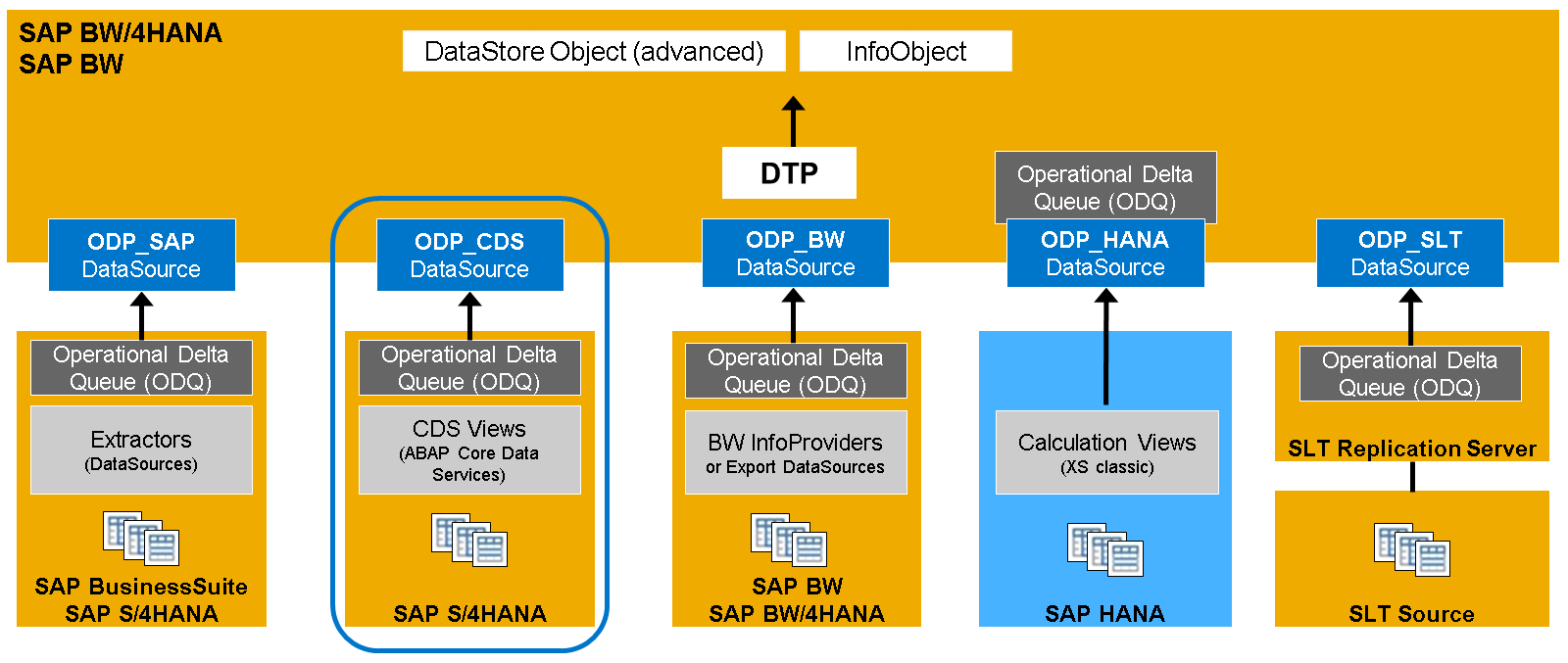 ODP_CDS_LJ