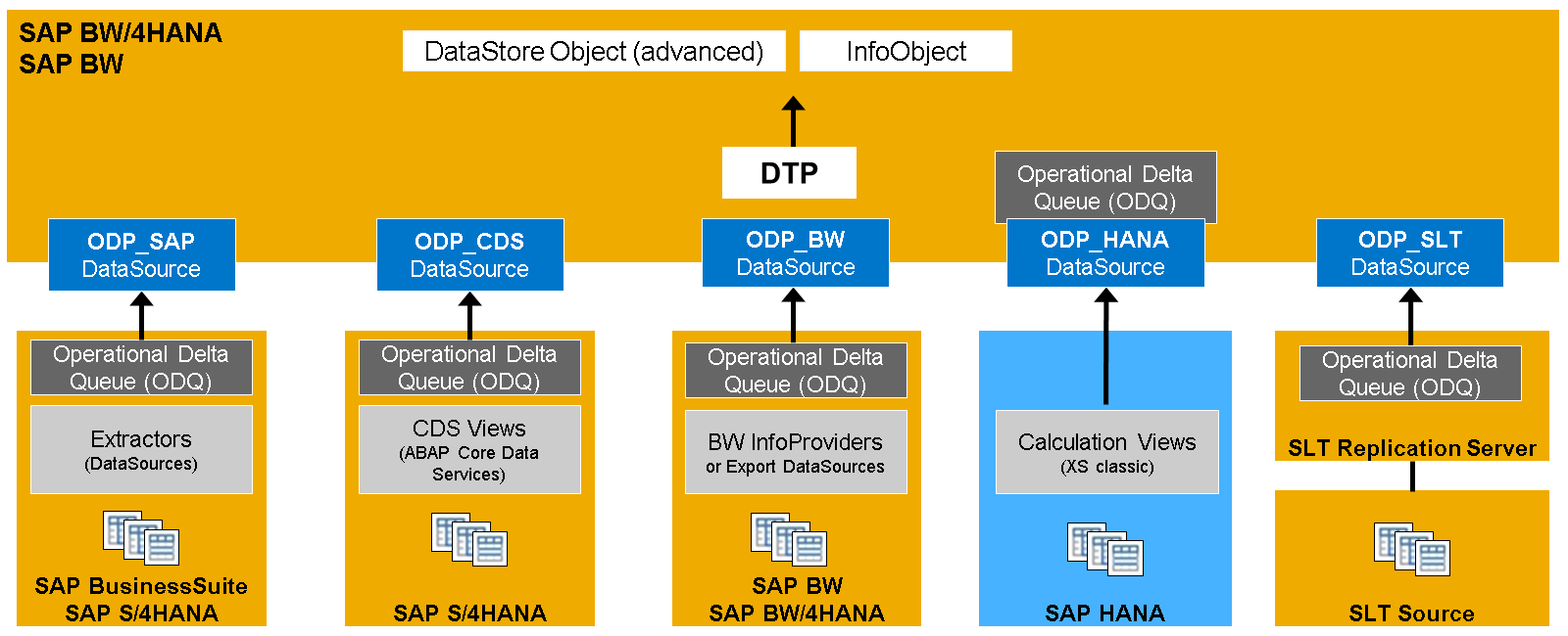 ODP_Intro_LJ