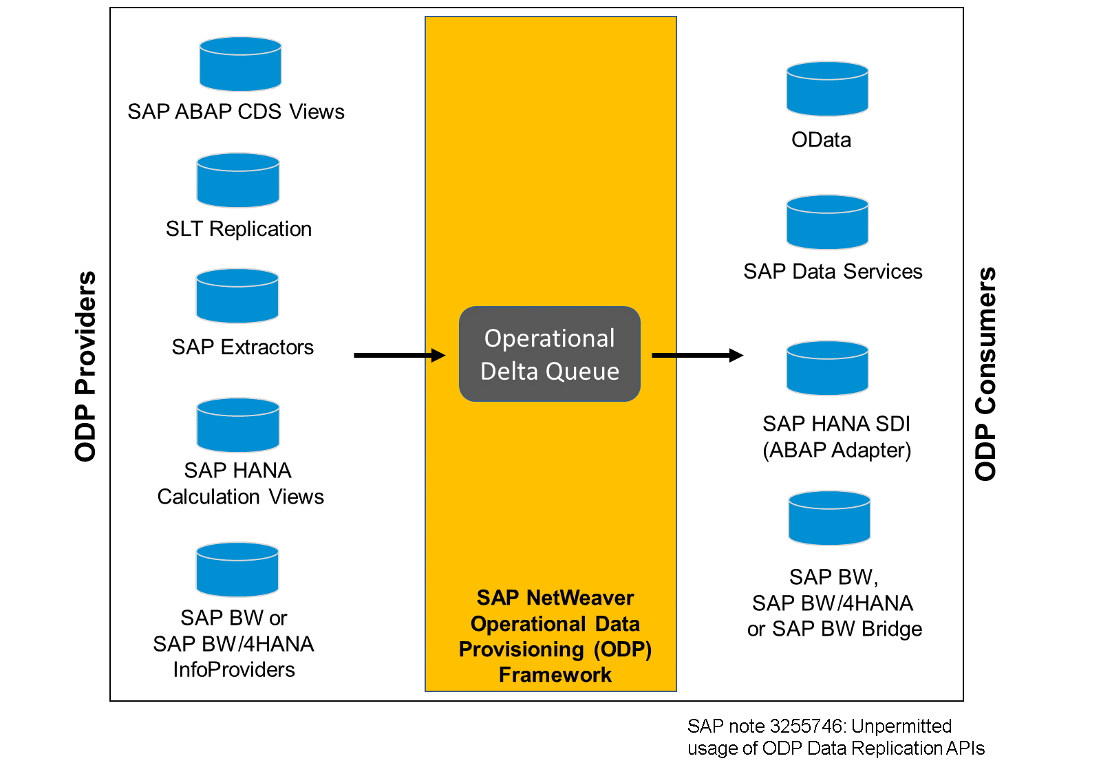 ODP Overview_Image_LJ