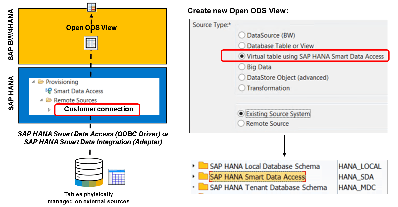 OpenODSView_onRemoteTables_LJ