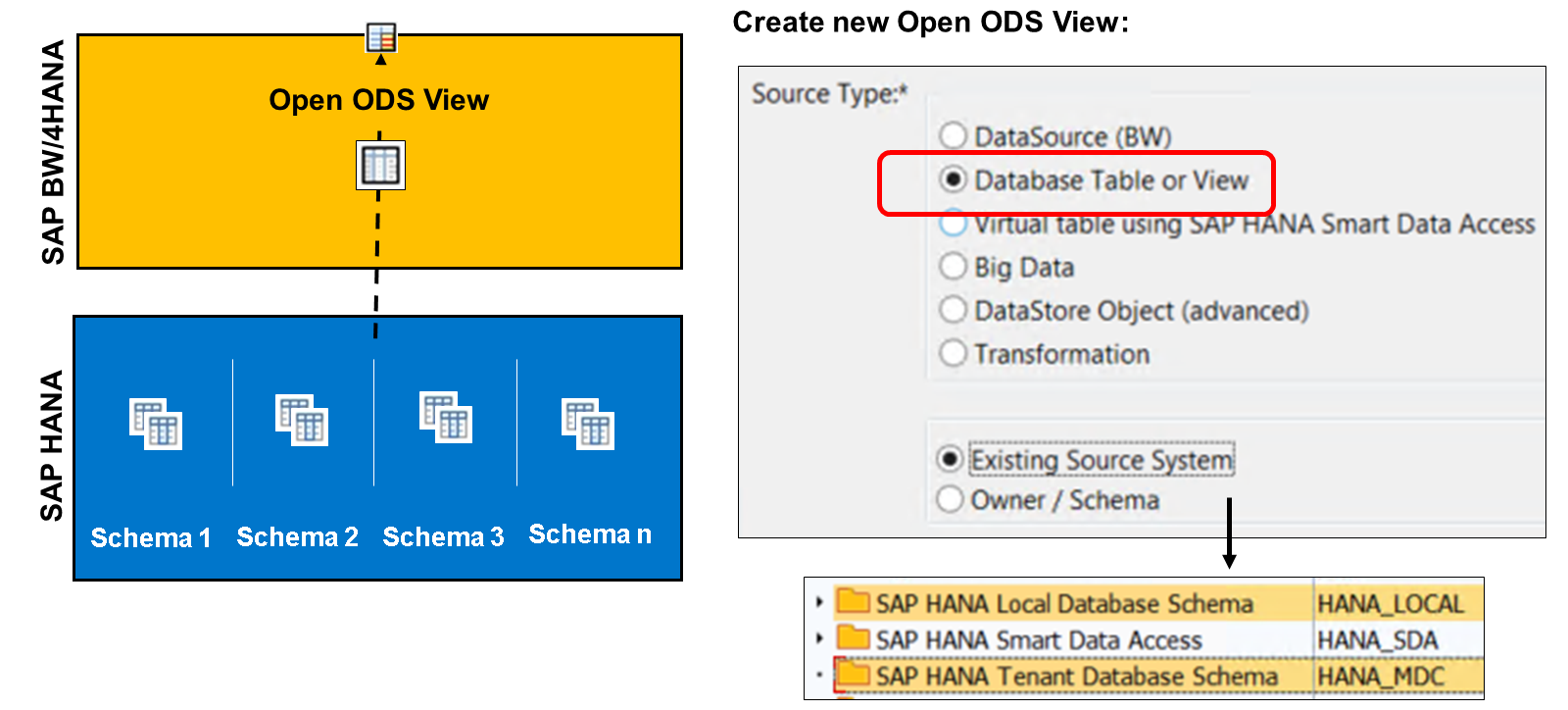 OpenODSView_onTables_LJ