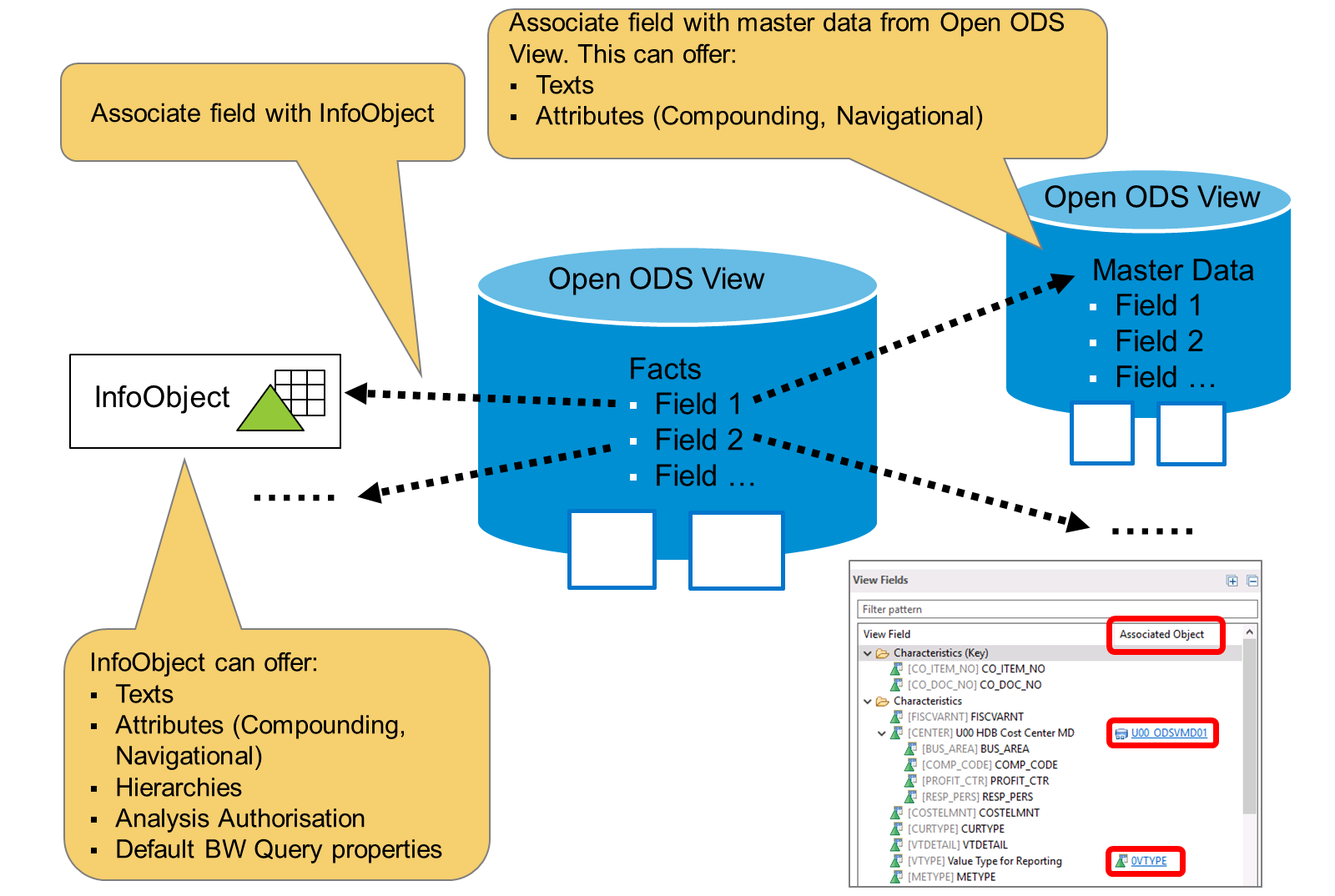 OpenODS_Associate_LJ