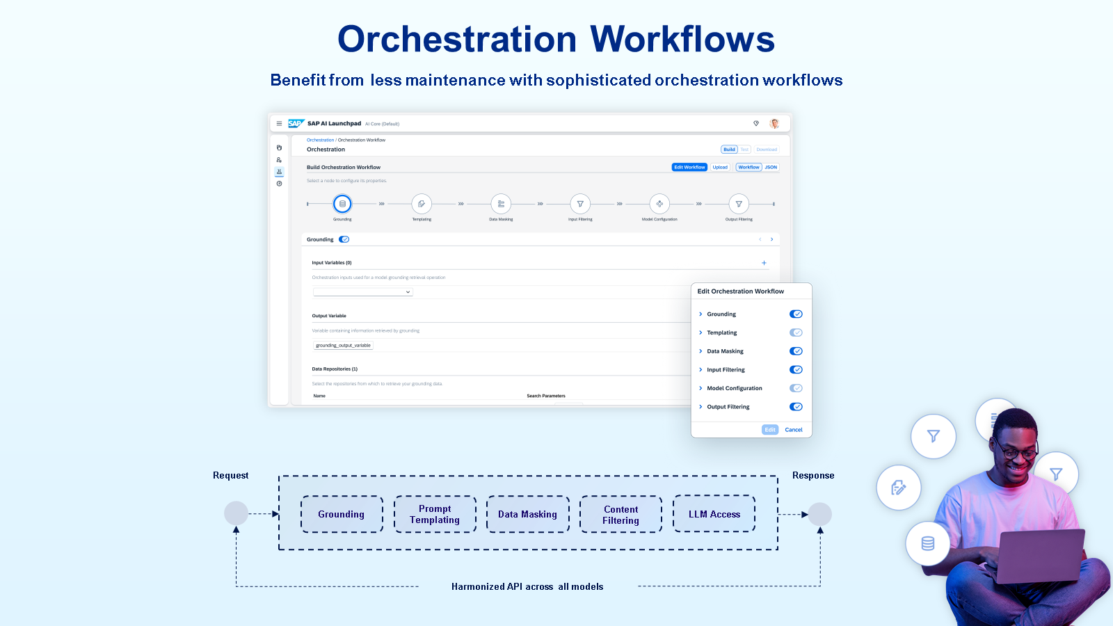 Orchestration Workflows