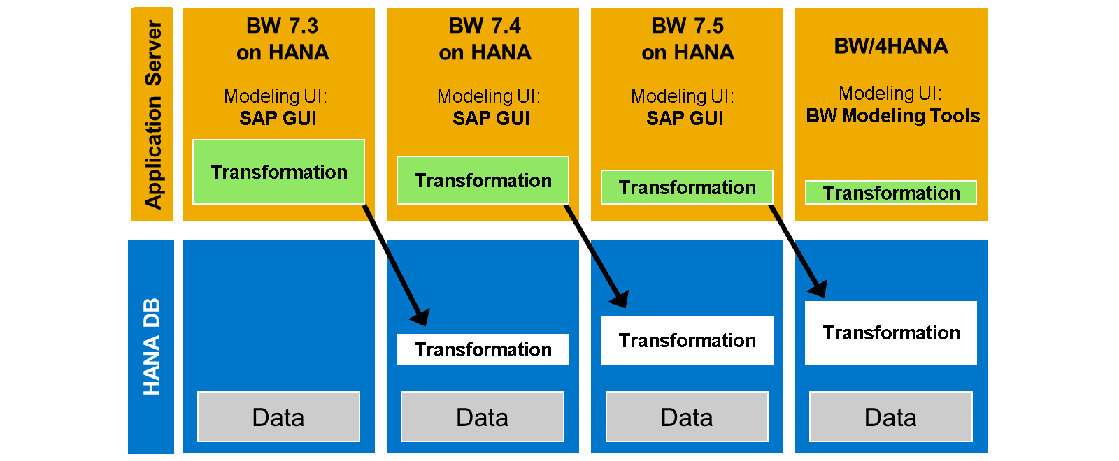 Overview HANA Transform_LJ