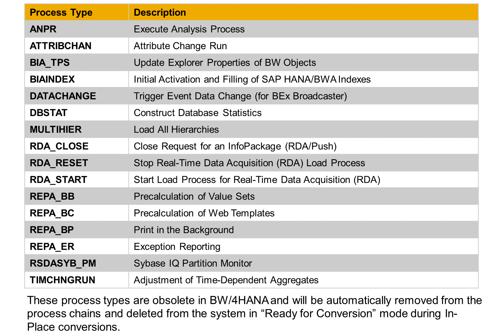 PC Variants Conversion1_LJ