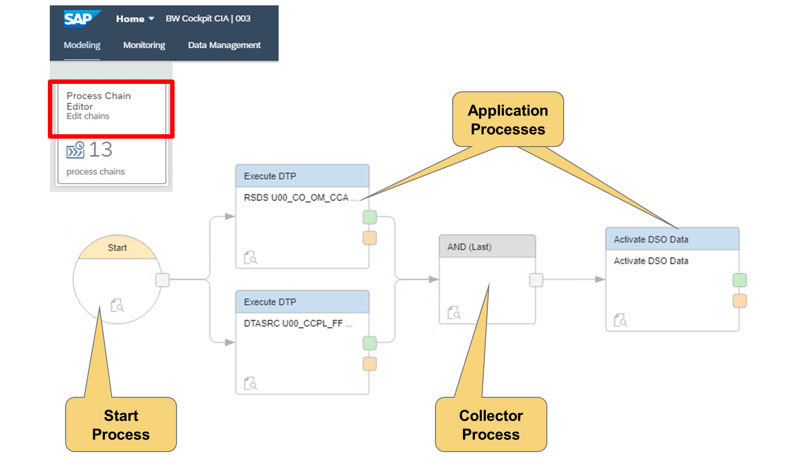 ProcessChains_01
