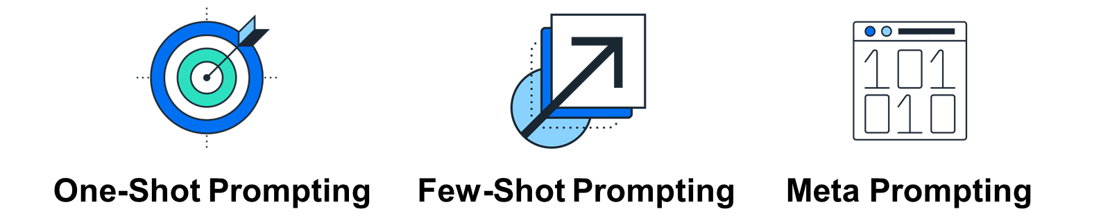 Prompt Techniques
