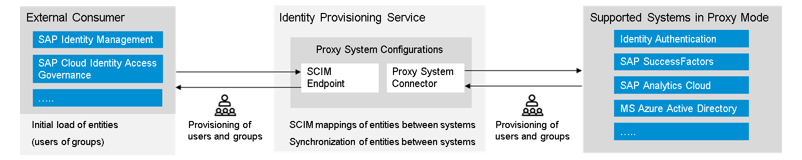 Proxy_System_scr