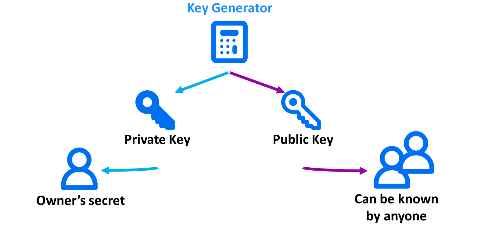 PublicKeyCrypto