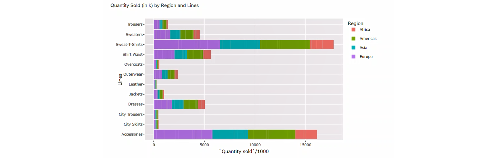 SAP Analytics Cloud 故事中堆叠水平条形图的示例。用于创建它的 R 代码遵循示例。