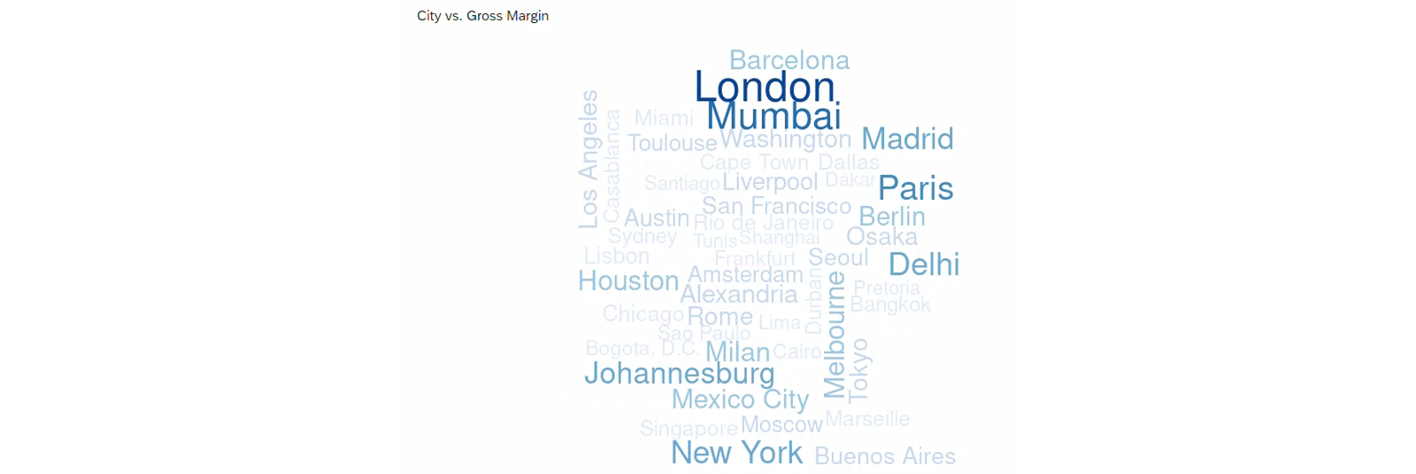 SAP Analytics Cloud 故事中的 Word Cloud 示例。在蓝色阴影中,城市名称的大小取决于毛利率。用于创建它的 R 代码遵循示例。