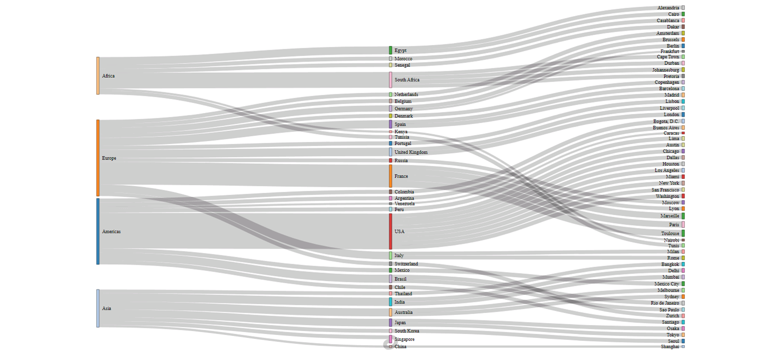 SAP Analytics Cloud 故事中的桑基网络图示例。用于创建它的 R 代码遵循示例。