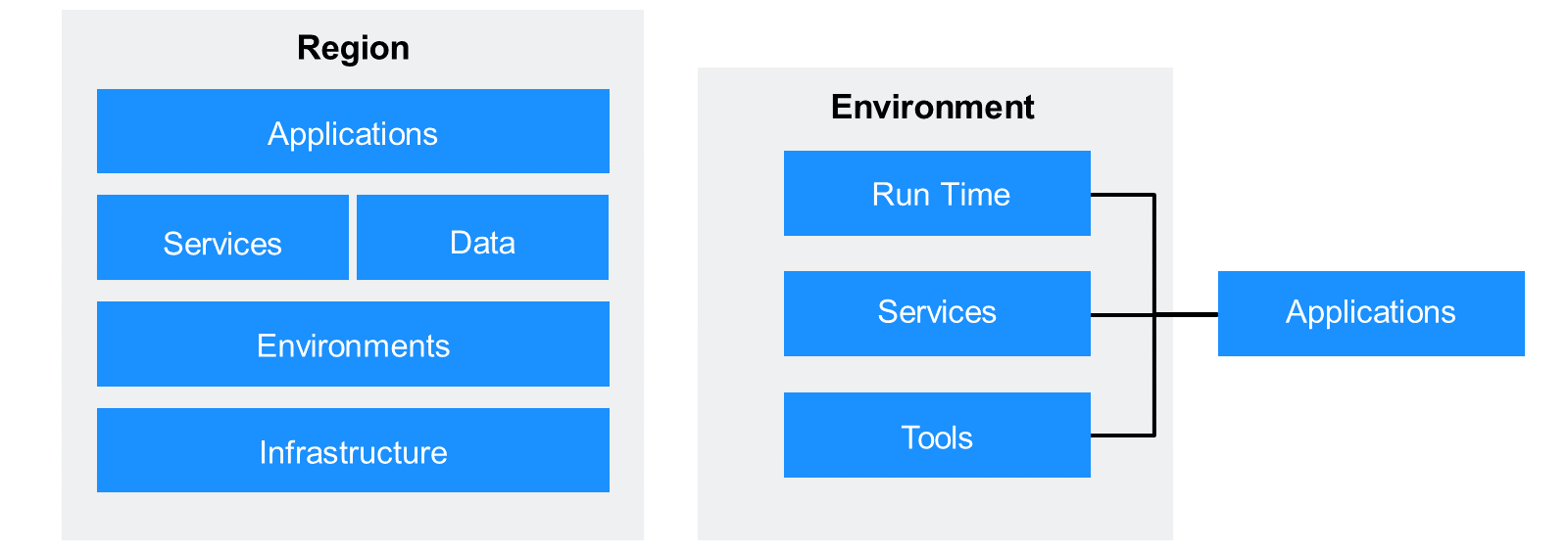 Regions_and_Envir_scr