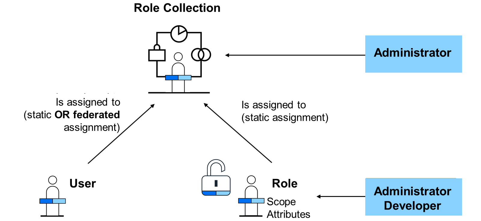 Role_Collections_scr