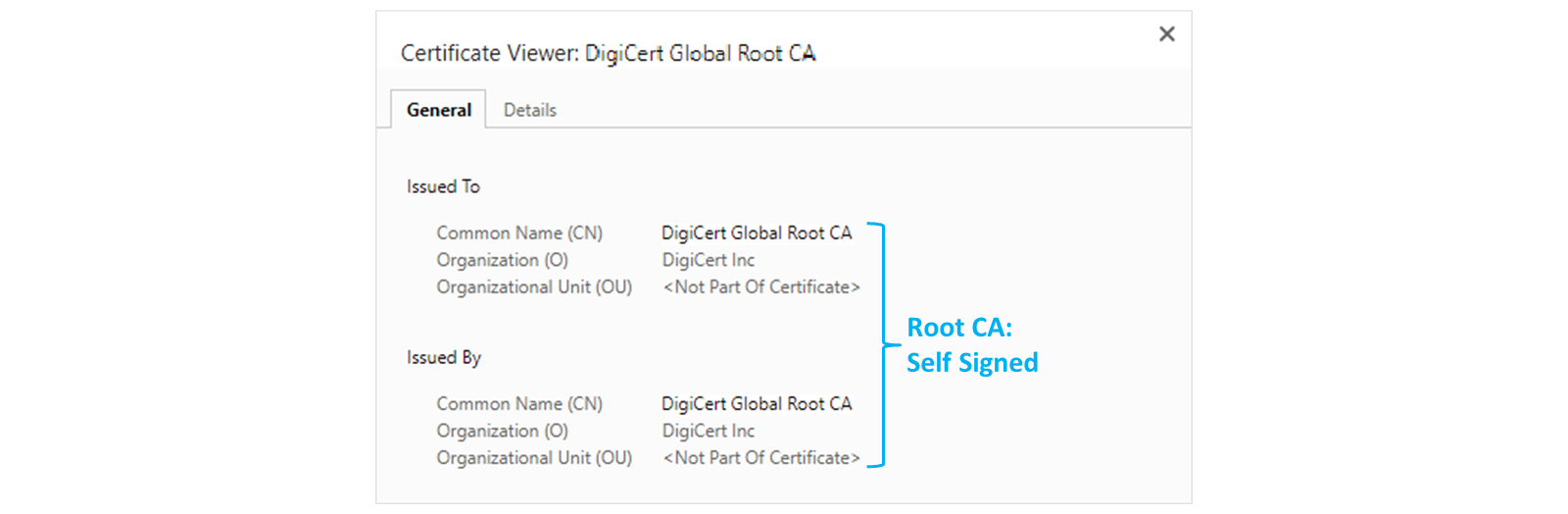 Root CA Self Signed