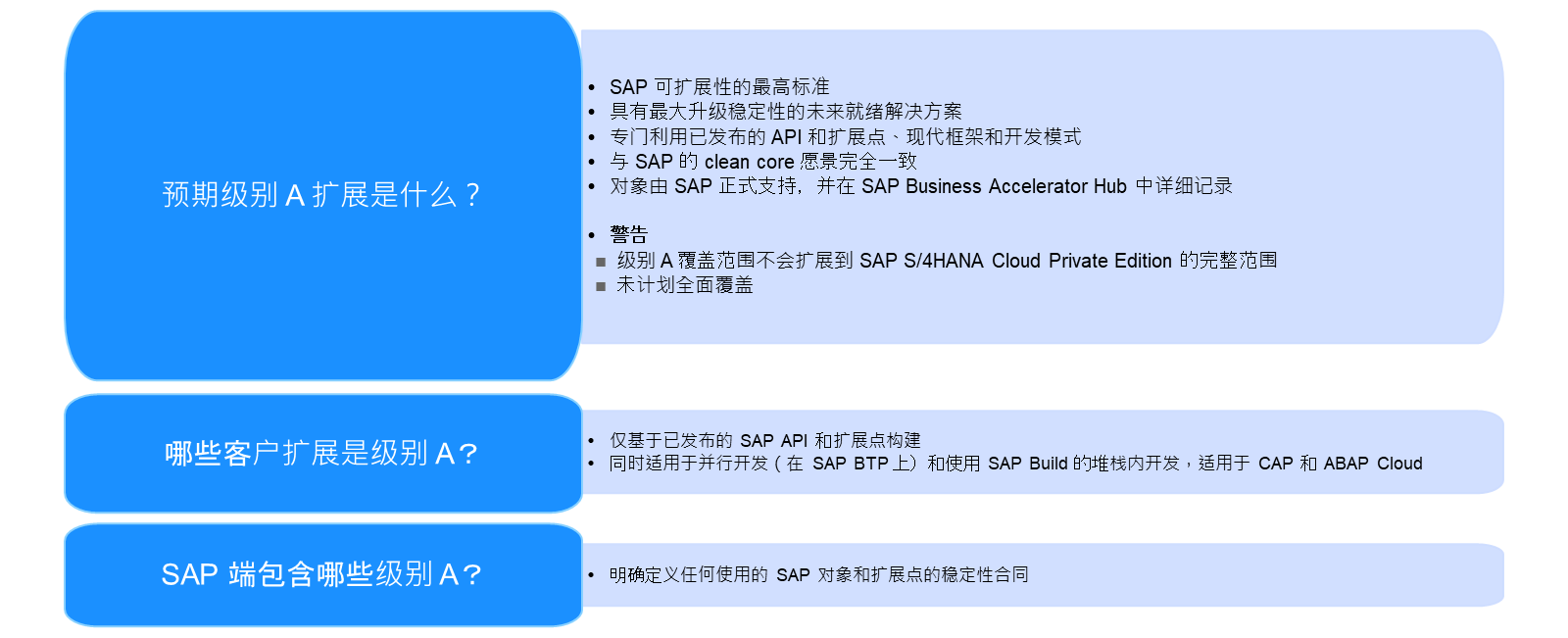 级别 A:清理基于已发布 API 的扩展
