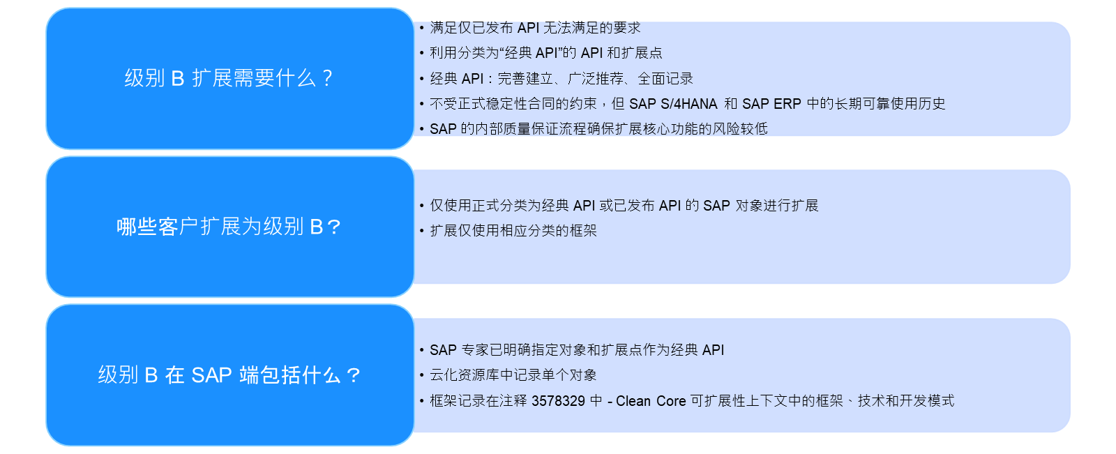级别 B:使用经典 API