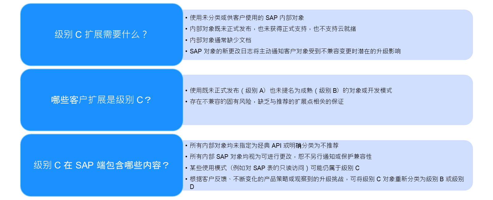 级别 C:使用内部对象