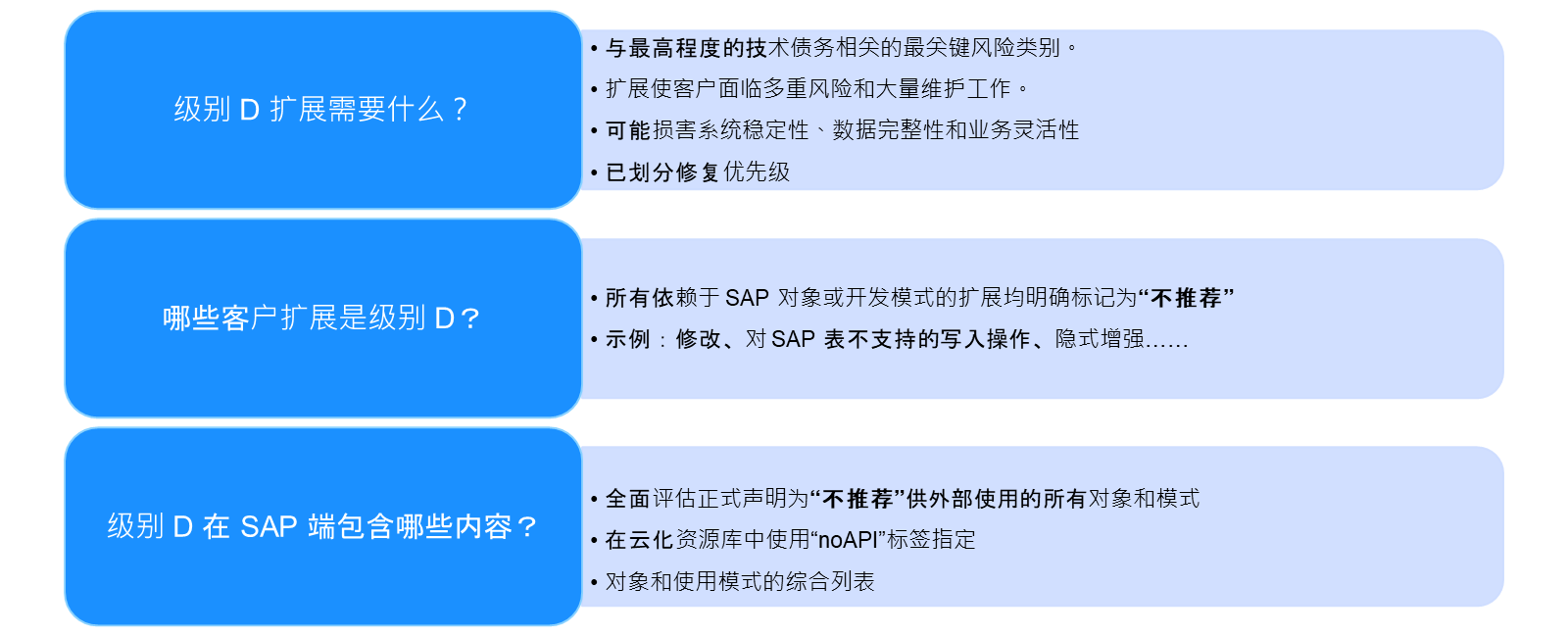 级别 D:非 Clean Core