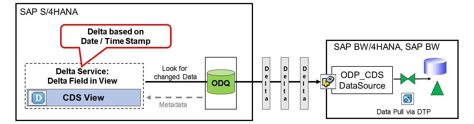 S4HANA_GENDELTA_LJ