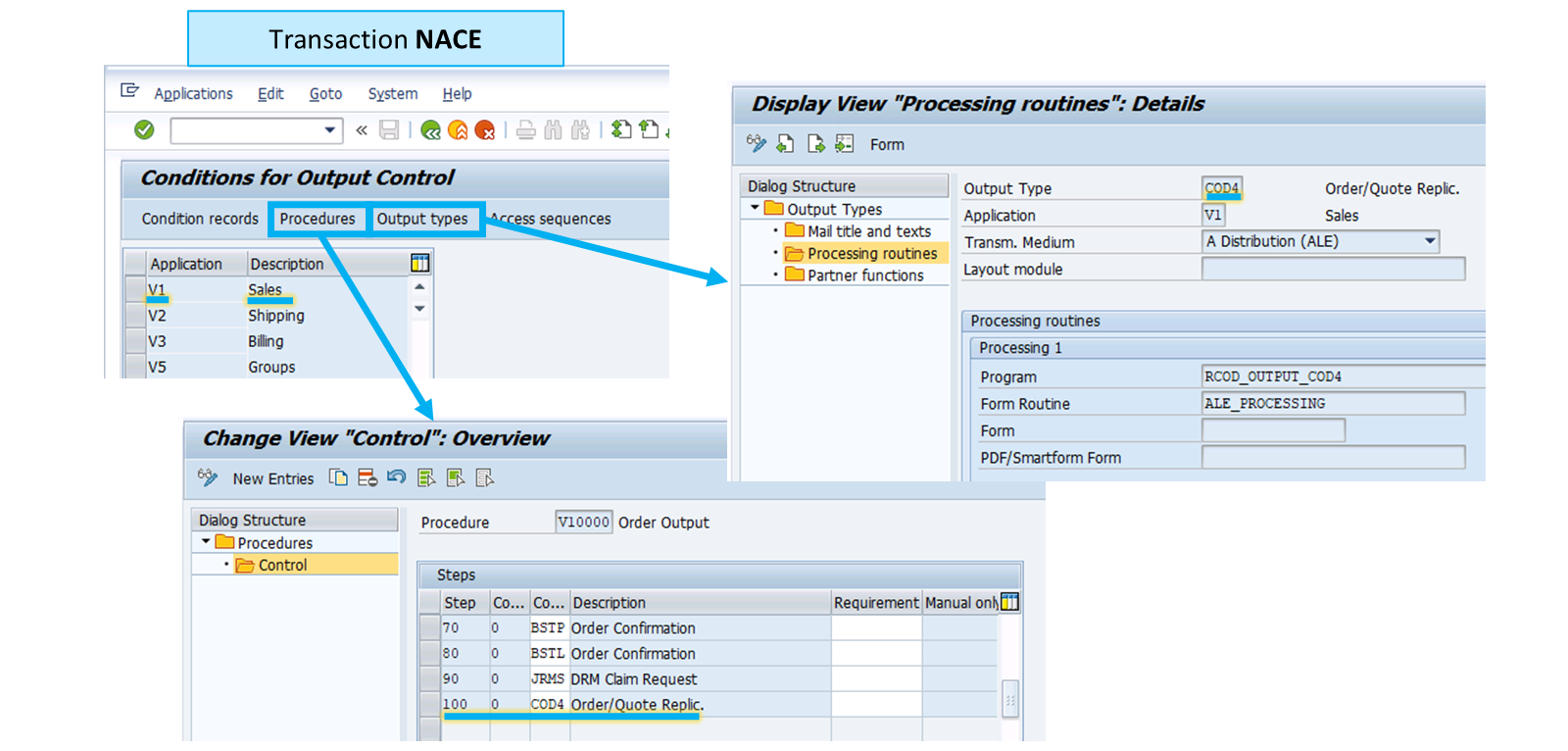 S4_Output Control NACE