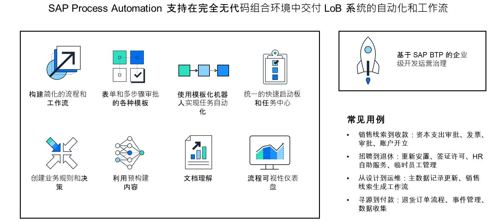 SAP Build Process Automation 支持在完全无代码组合环境中交付 LoB 系统的自动化和工作流。