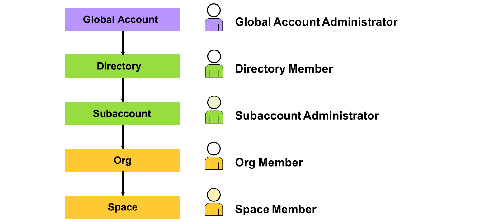 SAP_Accounts_Memb_scr