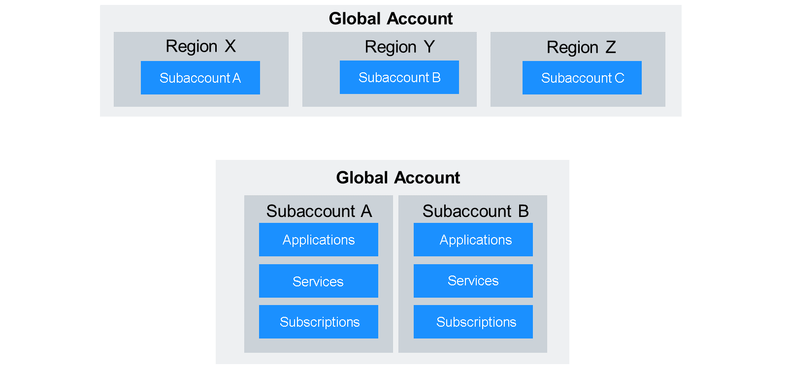 SAP_BTP_Arch_scr