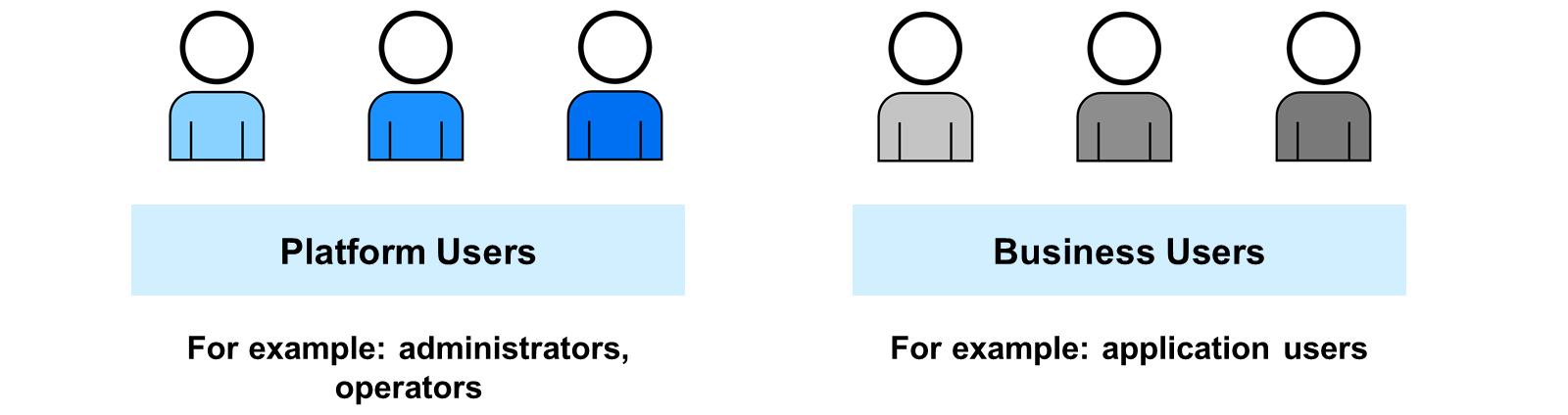 SAP_BTP_Users_scr