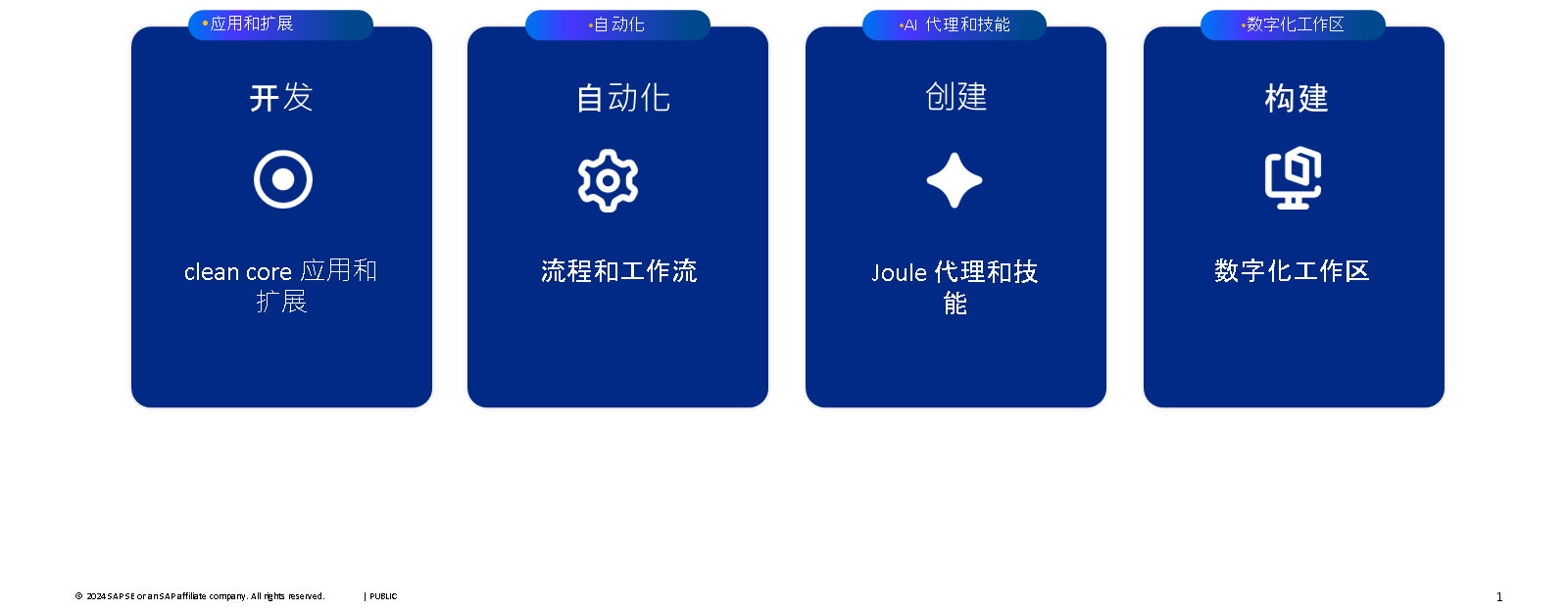 SAP Build 组件的可视化。