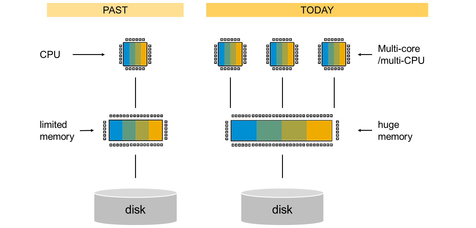 SAP HANA Technolgy Trends_LJ