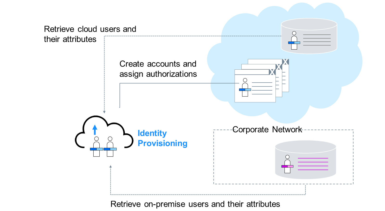 SAP_Id_Prov_scr