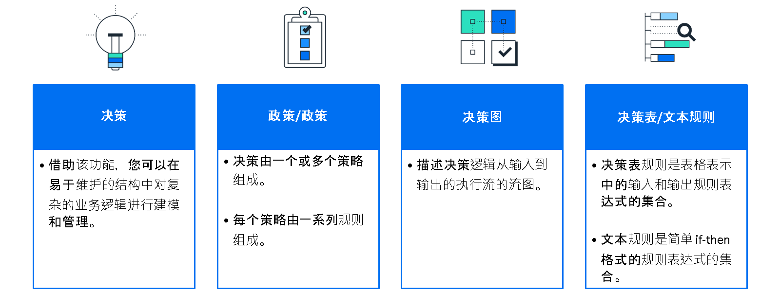 该图说明了决策逻辑的基础。