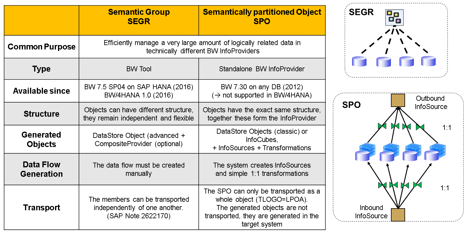 SPO vs Semantic Group_LJ