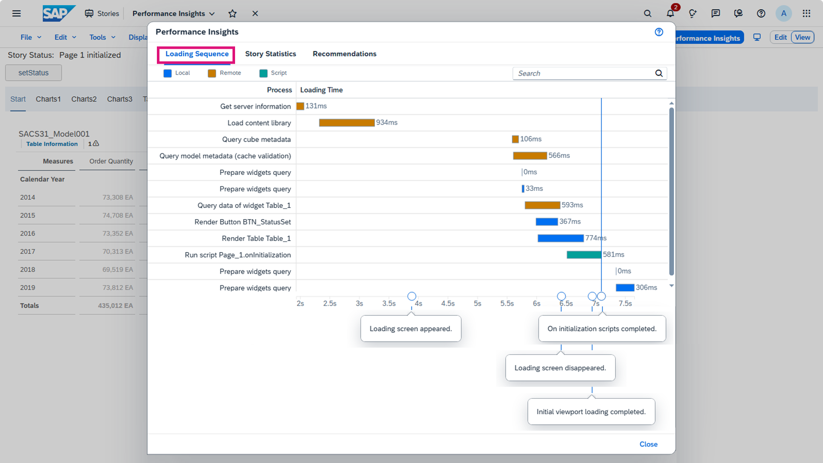 已选择“加载顺序”标签并显示时间表阶段标签的 SAP Analytics Cloud Performance Insights 对话框。