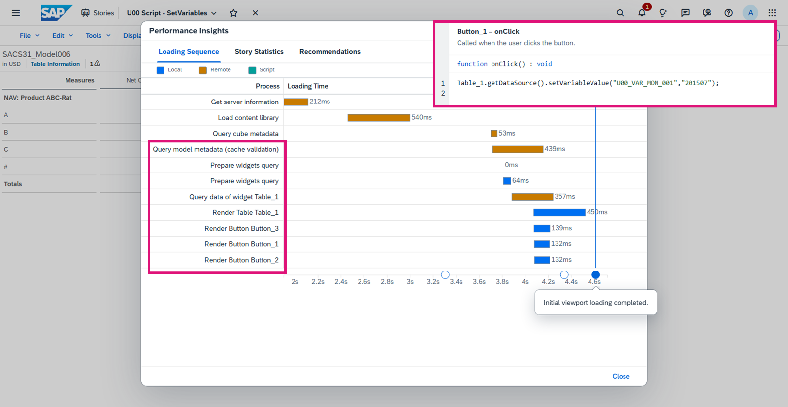 SAP Performance Insights 对话框，显示其他验证请求，显示为其他查询模型元数据请求。