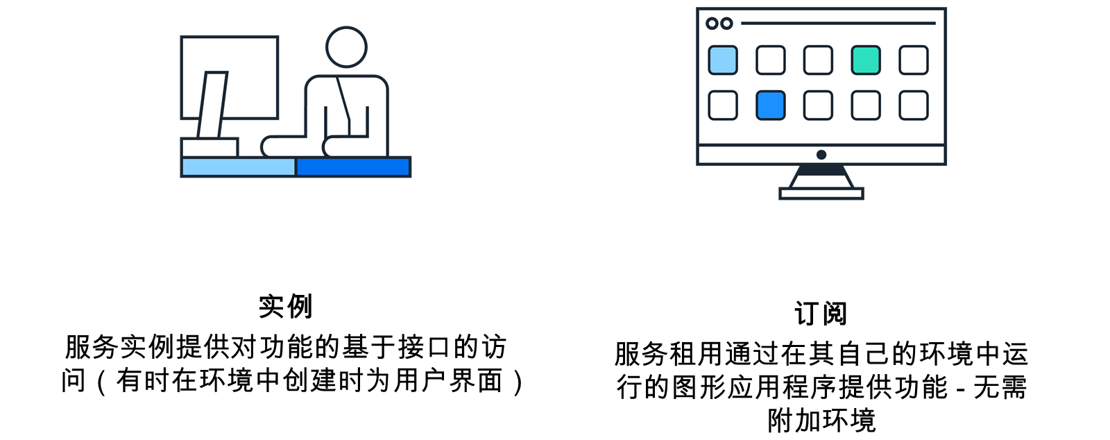 Service Types