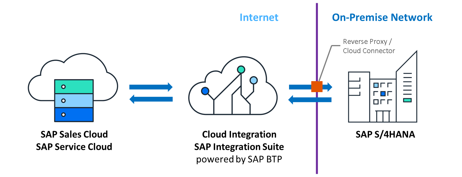 SimpleSystemLandscape
