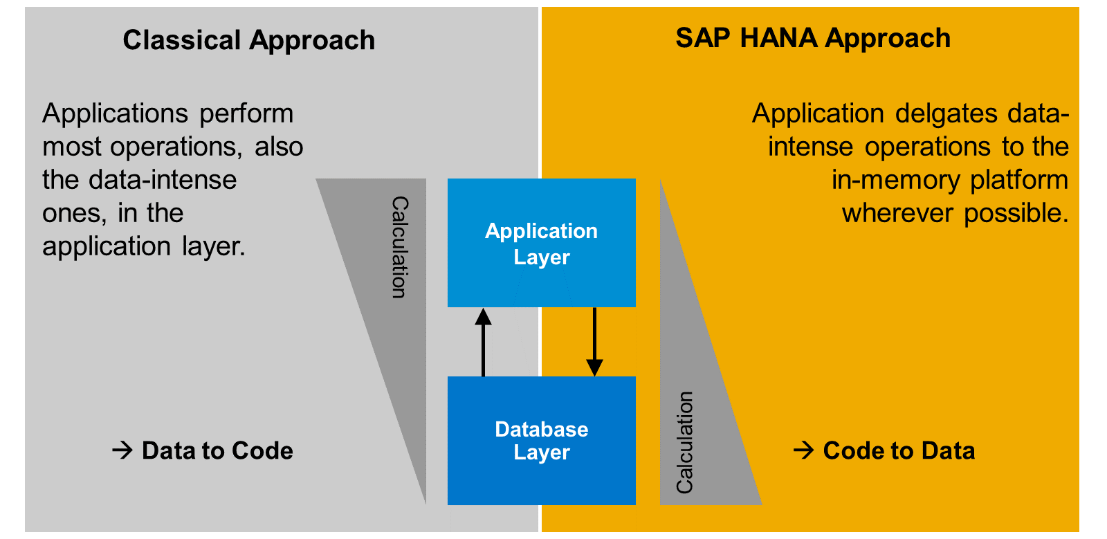 SoftwareOptimization_1_LJ