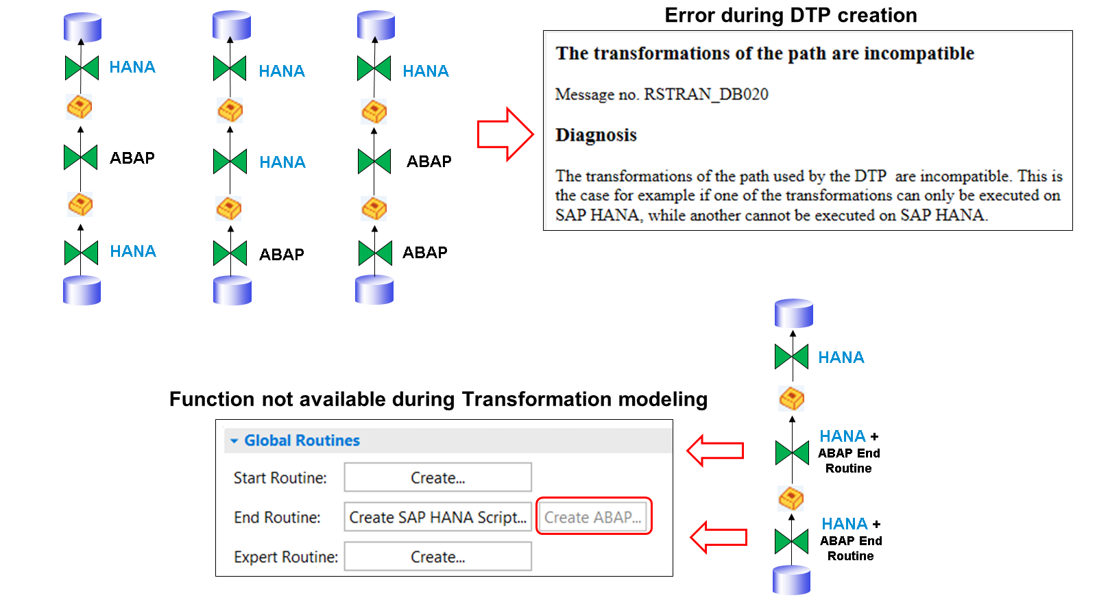 Stacked DataFlow2_LJ