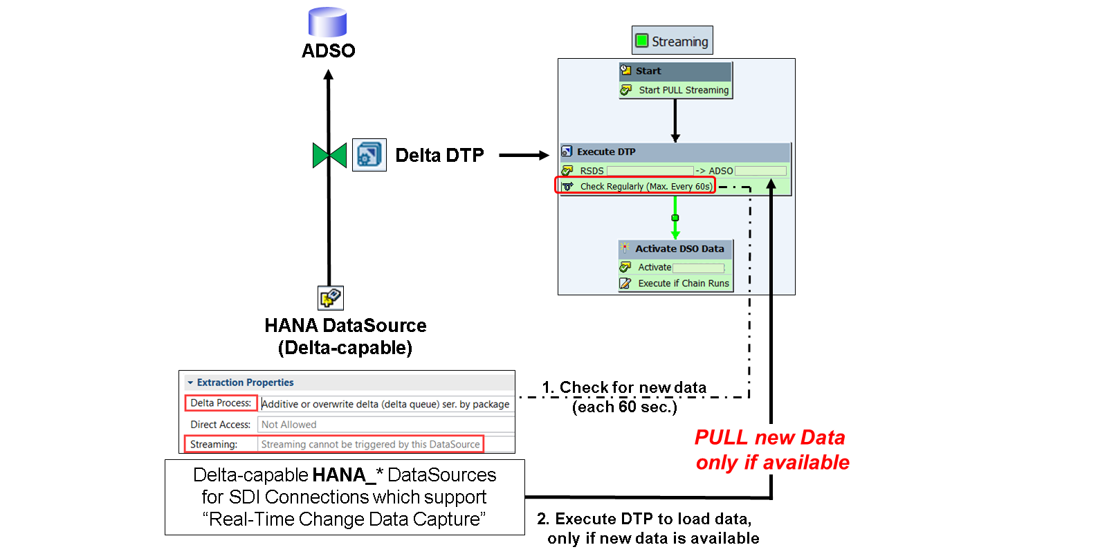 StreamingPC_Pull1_image_LJ