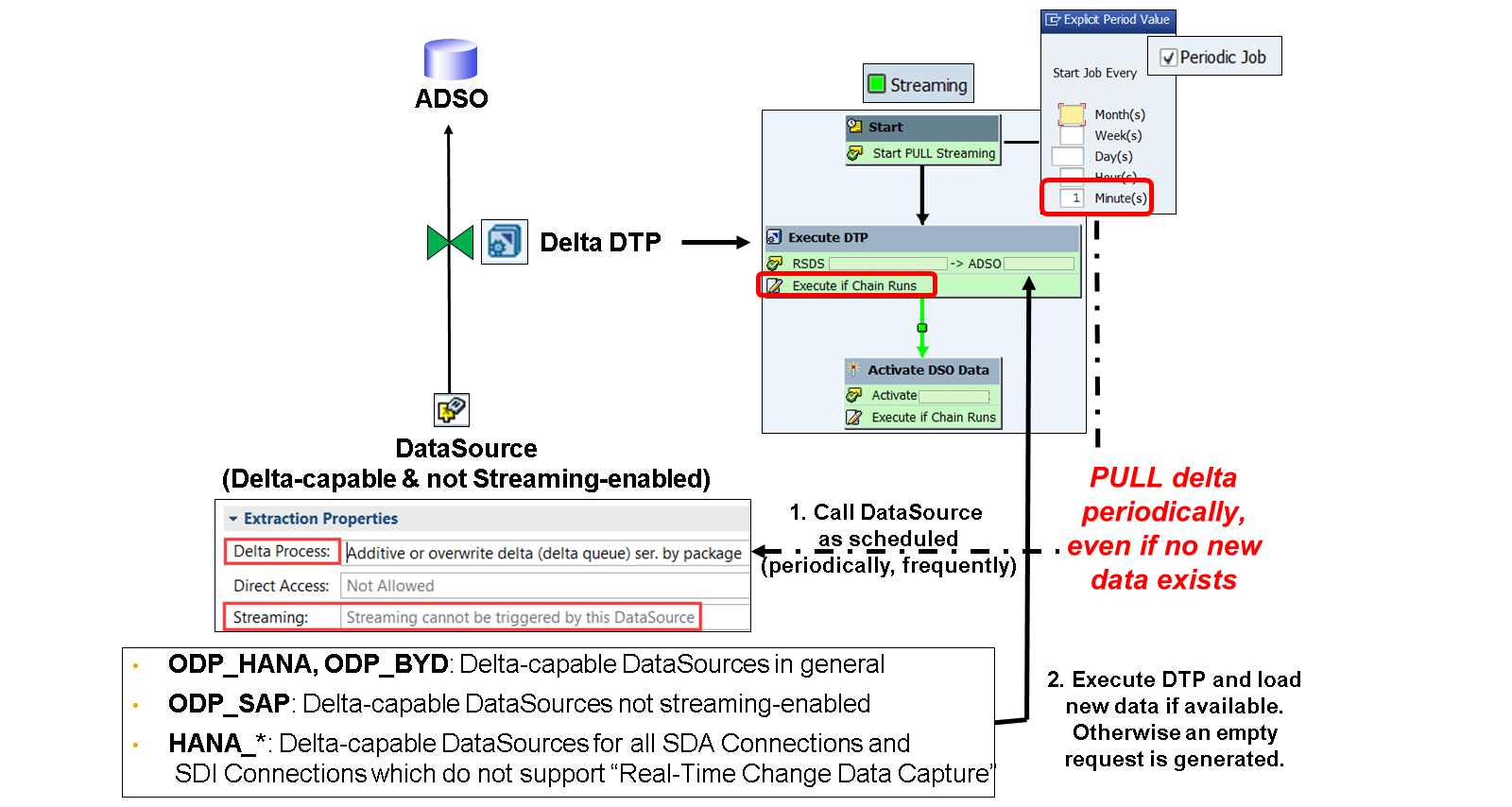 StreamingPC_Pull2_image_LJ