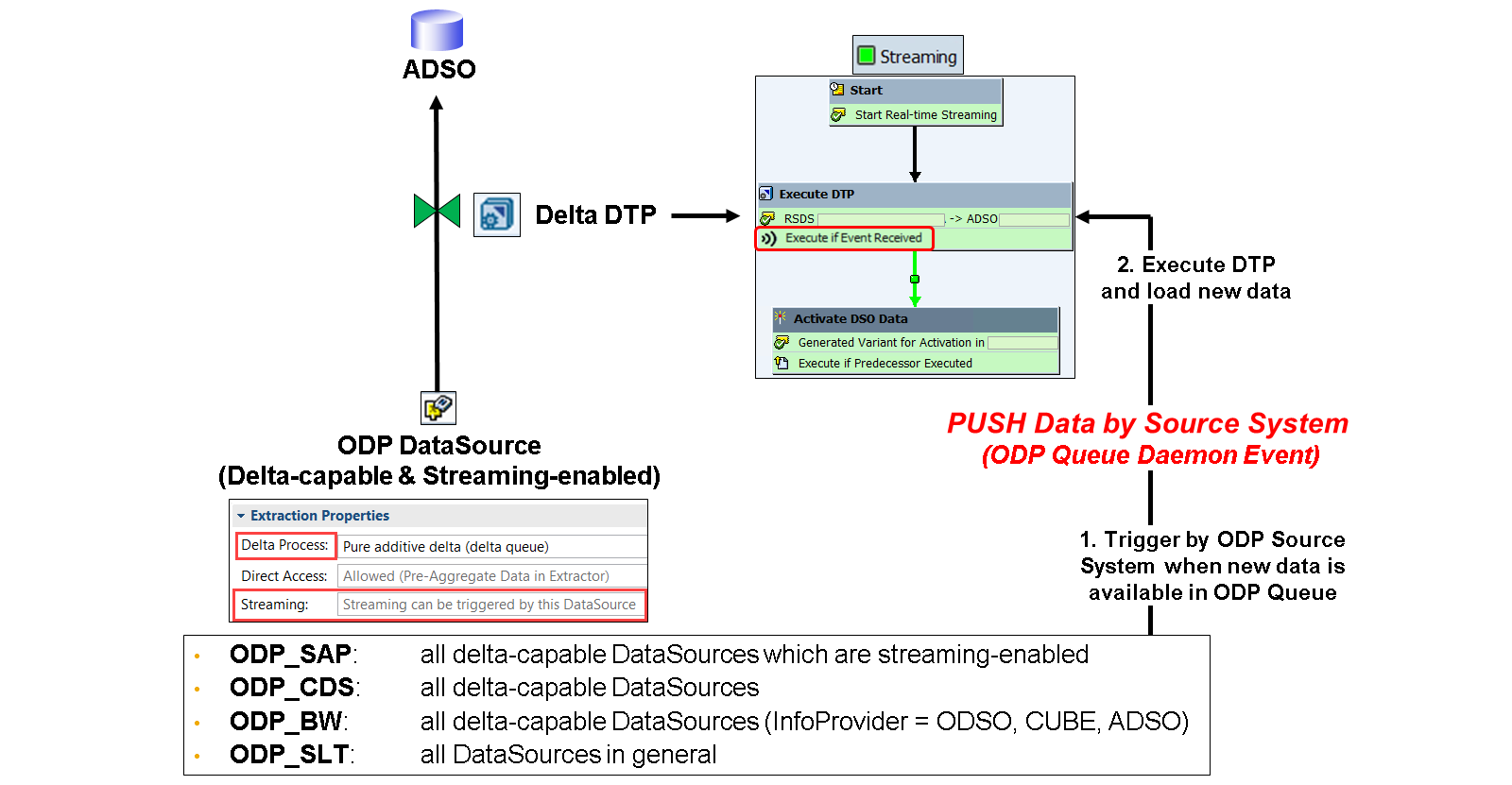 StreamingPC_Push_image_LJ