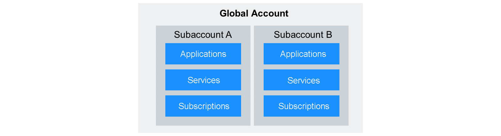 Subaccount_Structure_scr