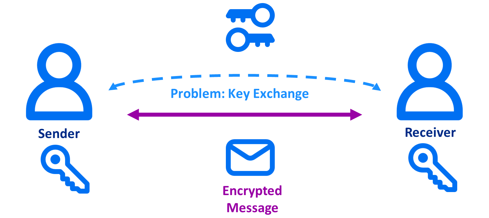 SymmetricEncryption2
