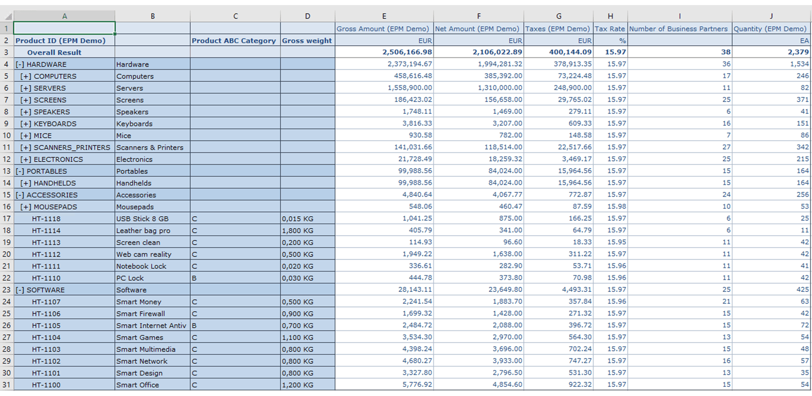 Transaction Data End