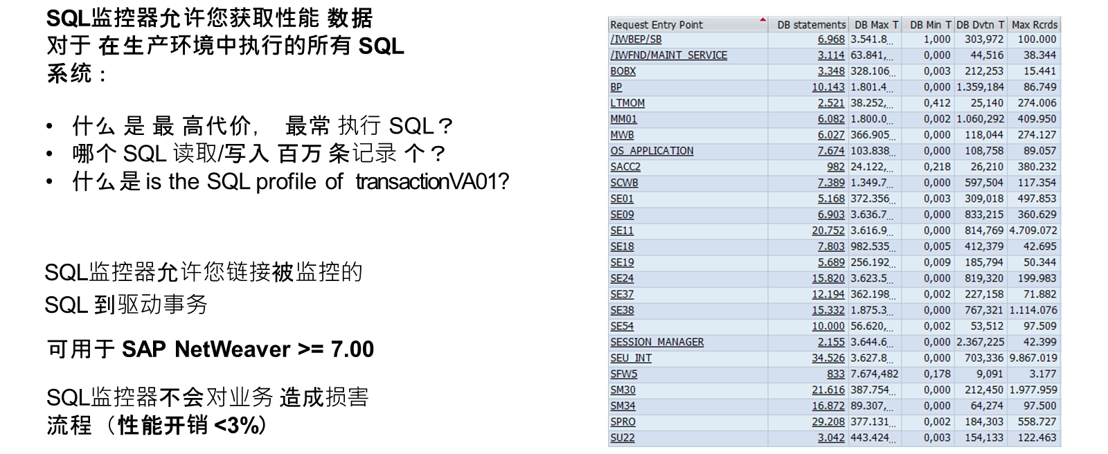 使用 SQL 监控器调优性能