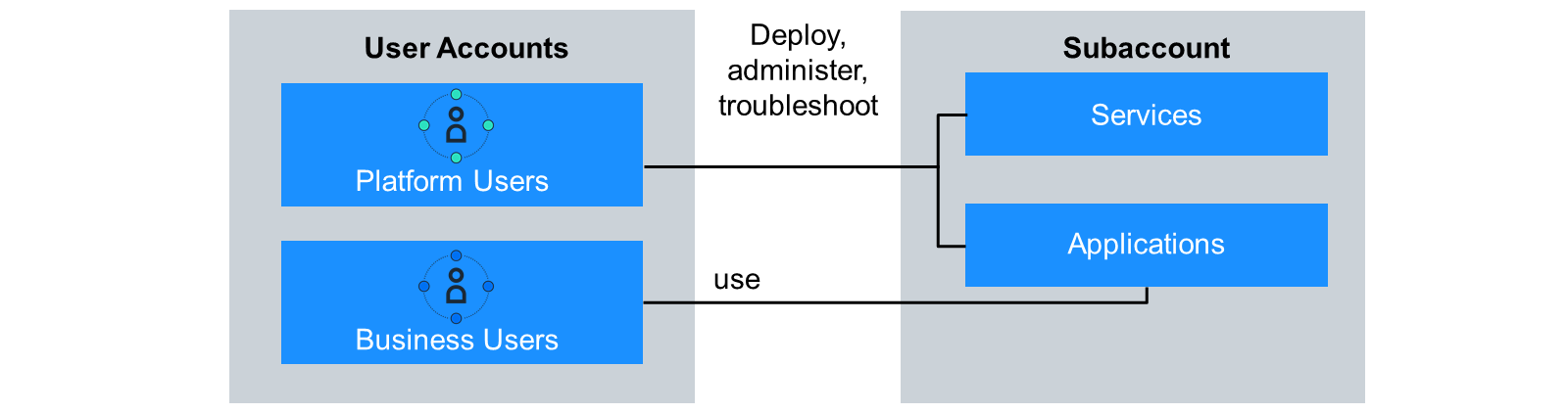 Two_Types_Of_User_scr