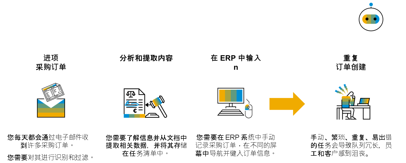 采购订单创建 - 手动步骤