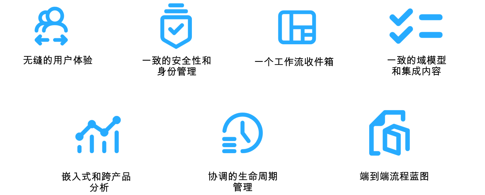 SAP BTP 套件质量。